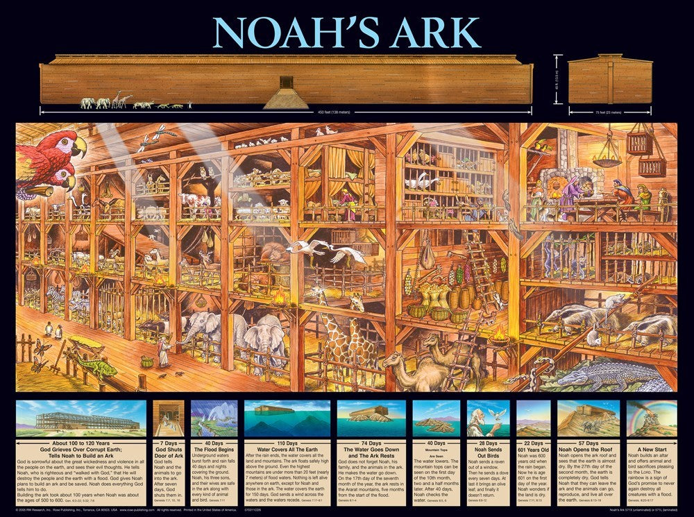 Chart-Noah's Ark Wall (Laminated Sheet) (19" x 26")