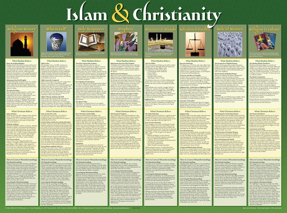 Chart-Islam & Christianity Wall (Laminated Sheet) (19" x 26")