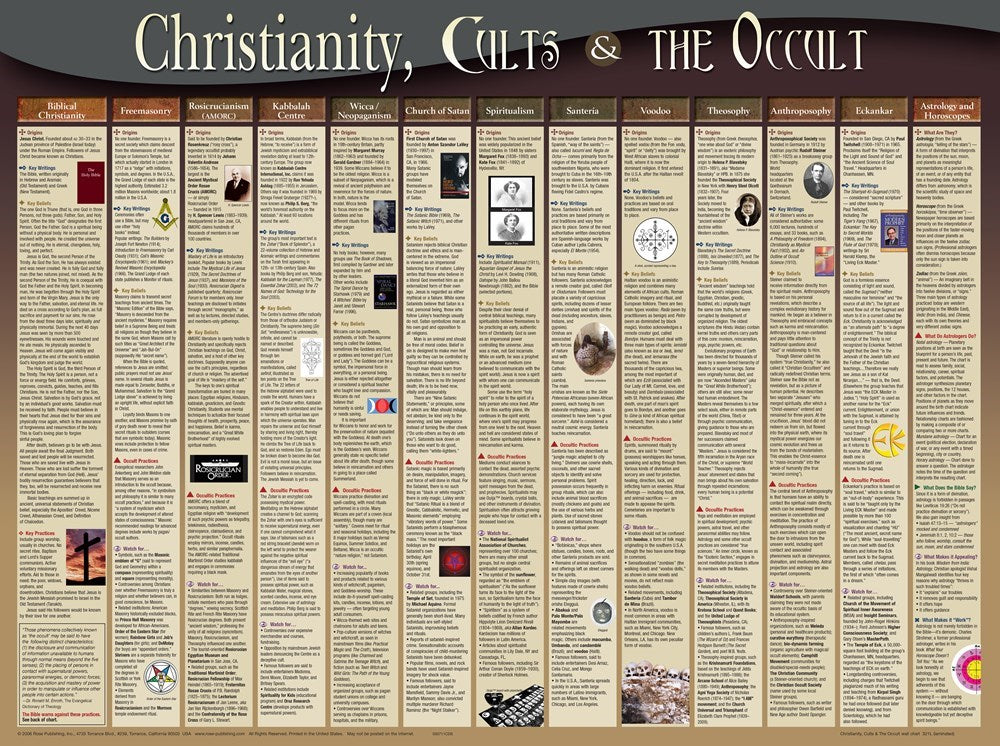 Chart-Christianity Cults & The Occult Wall (Laminated Sheet) (19" x 26")