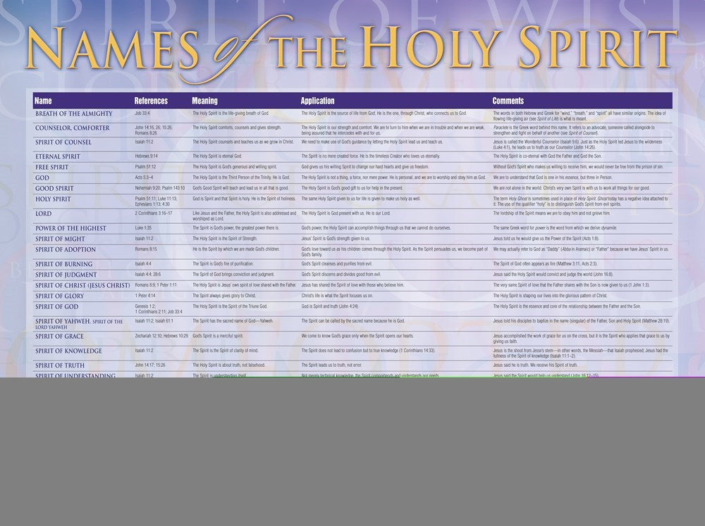 Chart-Names Of The Holy Spirit Wall (Laminated Sheet) (19" x 26")