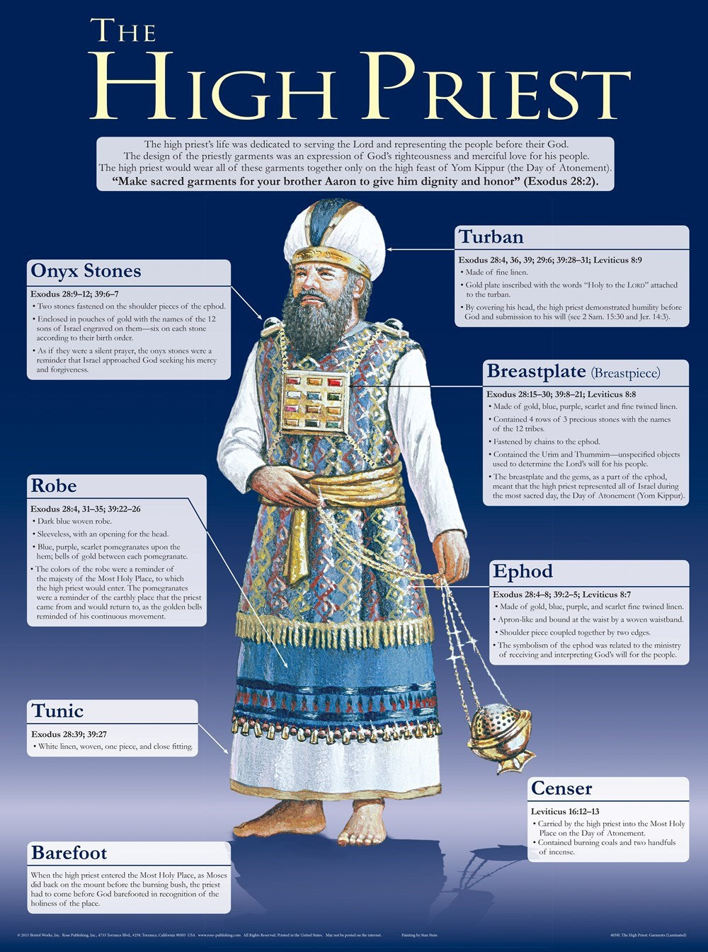 Chart-The High Priest's Garments (Laminated Sheet) (19" x 26")