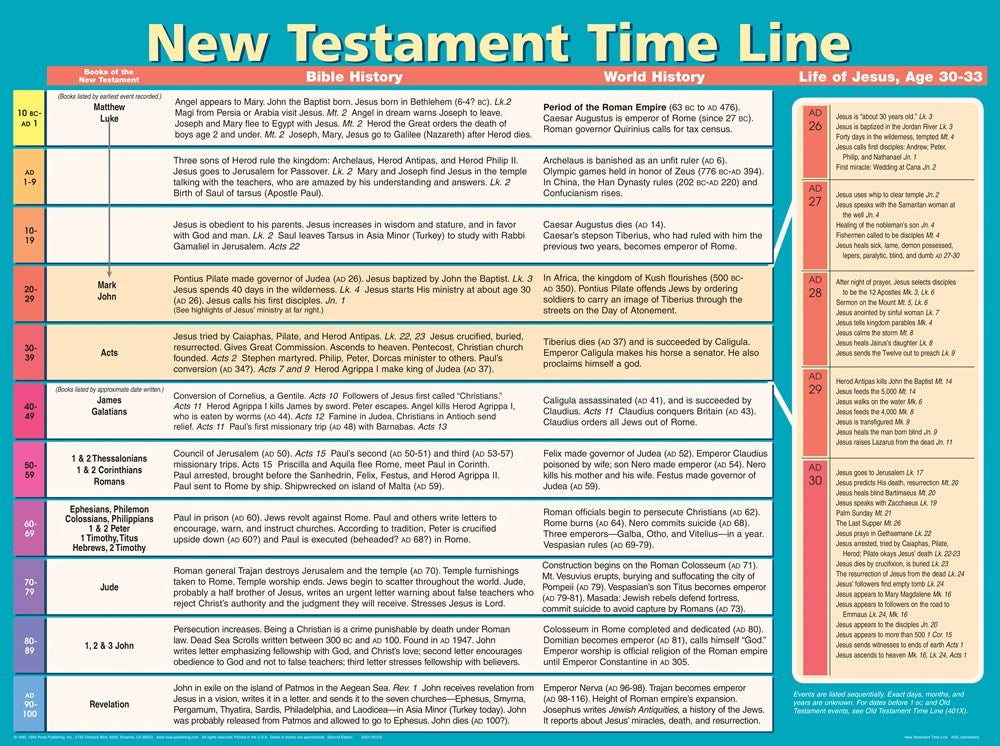 Chart-New Testament Time Line Wall (Laminated Sheet) (19" x 26")