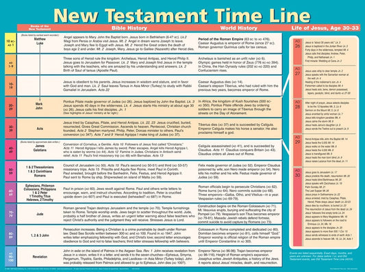 Chart-New Testament Time Line Wall (Laminated Sheet) (19" x 26")
