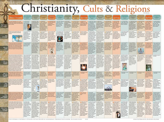 Chart-Christianity Cults & Religion Wall (Laminated Sheet) (19" x 26")