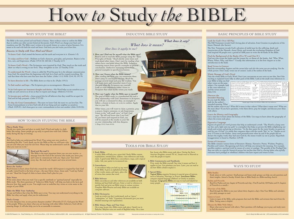 Chart-How To Study The Bible (Laminated Sheet) (19" x 26")