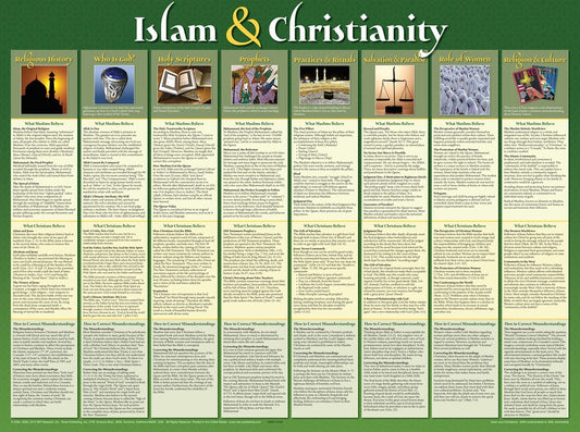 Chart-Islam & Christianity Wall (Laminated Sheet) (19" x 26")