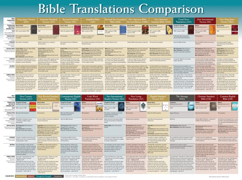 Chart-Bible Translations Comparison Wall (Laminated Sheet) (19" x 26")