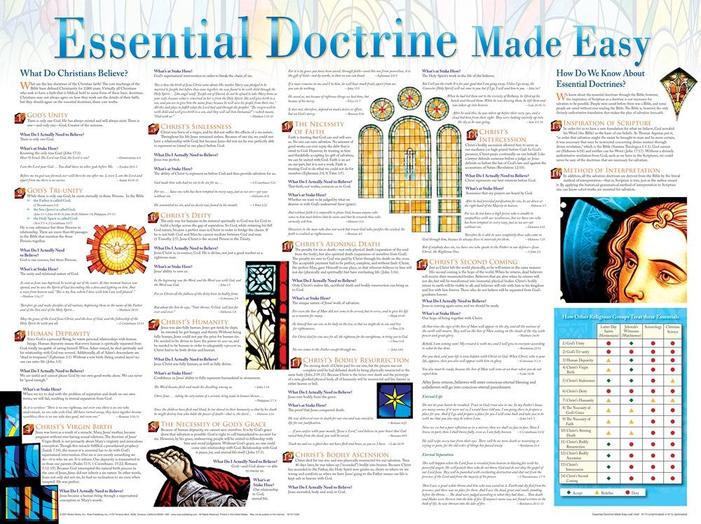 Chart-Essential Doctrine Made Easy Wall (Laminated Sheet) (19" x 26")
