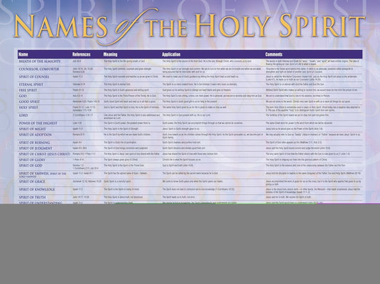 Chart-Names Of The Holy Spirit Wall (Laminated Sheet) (19" x 26")