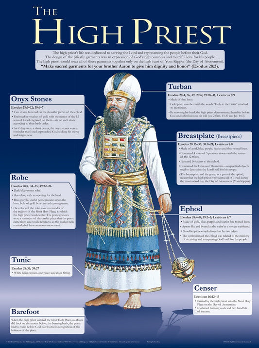 Chart-The High Priest's Garments (Laminated Sheet) (19" x 26")