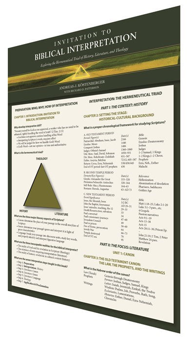 Invitation To Biblical Interpretation Study Guide Laminated Pamphlet