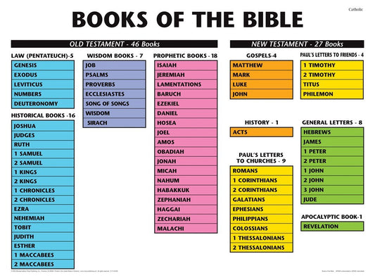 Chart-Books of the Bible Catholic Edition