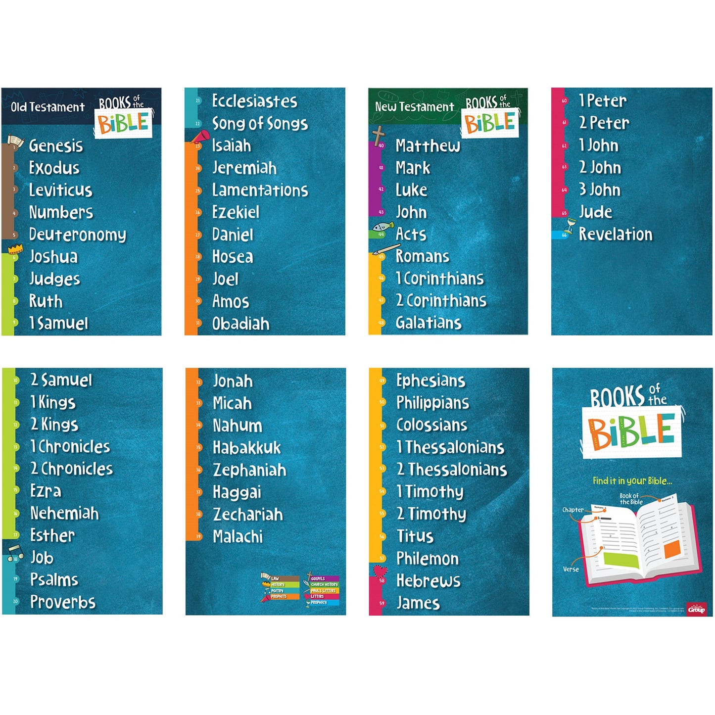 Hands-On Bible: Books Of The Bible Poster Set